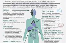 sleep apnea symptoms daytime sleepiness excessive