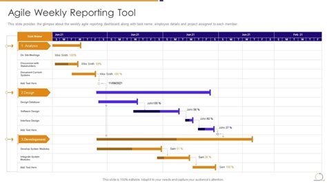 Agile Managing Plan Agile Weekly Reporting Tool Presentation Graphics