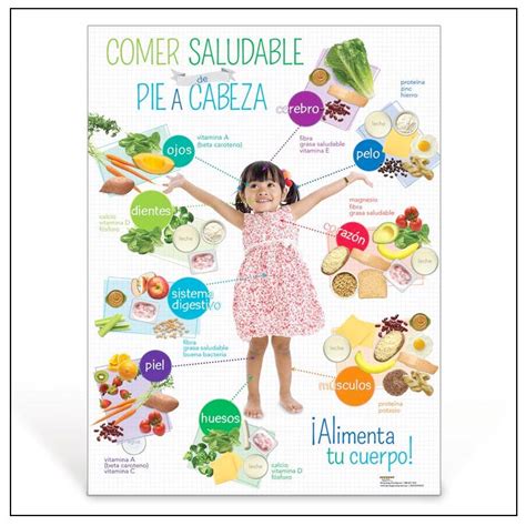 Preschool Healthy Eating From Head To Toe Spanish Poster Creative