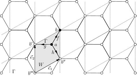 The Hexagonal Lattice Γ And A Fundamental Domain W Together With Its
