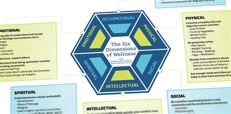 Other aspects are also involved. tools download | National Wellness Institute
