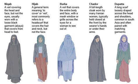 Explained Why Muslim Women Wear A Burka Niqab Or Hijab