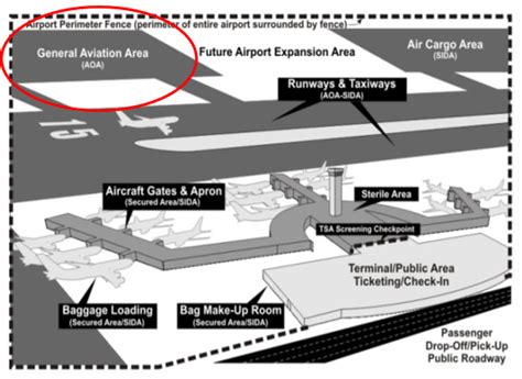 Tsa Airport Access Security Requirements Aopa