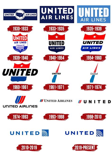United Airlines Logo Symbol History Png 38402160