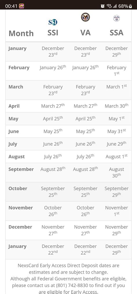 Ssi Payment Schedule 2024 Direct Deposit Schedule - Sacha Clotilda