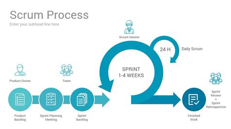 What Is Agile And What Is Scrum