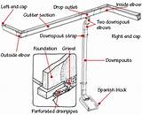 Parts Of A Roof Gutter System Images
