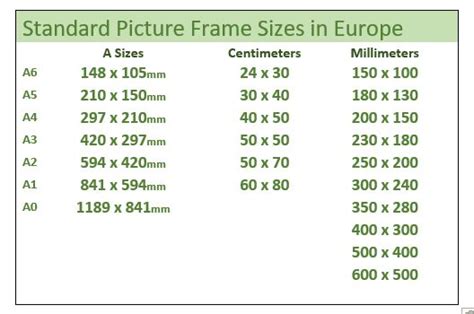 Here Is A List Of Standard Picture Frame Sizes In The Us And Europe