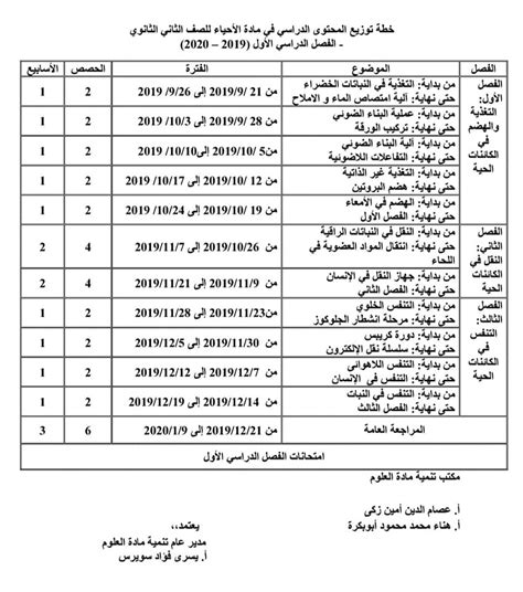 Jun 21, 2021 · بدأ طلاب الثانوية العامة الامتحانات التجريبية الثالثة، حيث يؤدي طلاب شعبة علمي علوم امتحان الأحياء، فيما يؤدي طلاب علمي رياضة امتحان الرياضيات (الاستاتيكا). توزيع منهج الاحياء للصف الثاني الثانوي 2021