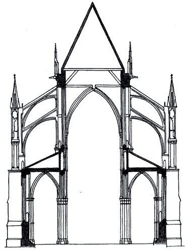 Molto tempo fa, durante una breve vacanza, mi trovai nella cattedrale di chartres. L'architettura gotica e gli elementi che la caratterizzano