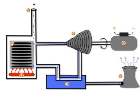 Check spelling or type a new query. Steam Turbine - How Steam Energy Works | TurbineGenerator