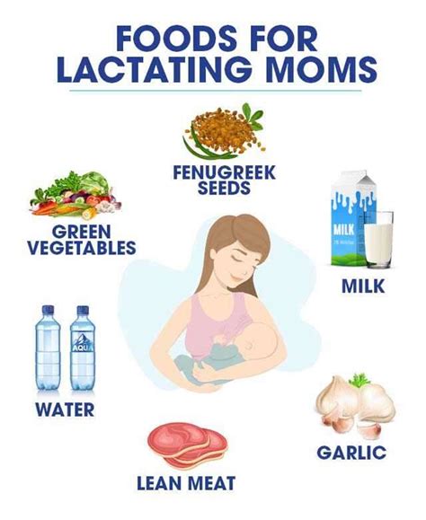 Diet For Nursing Mothers