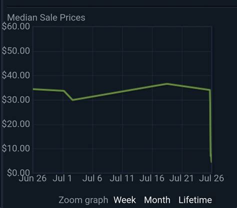 The market is going to crash. Hey historian, after this whole thing has blown over, Are ...