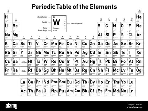Periodic Table Of The Elements Shows Atomic Number Symbol Name Atomic Weight Electrons Per