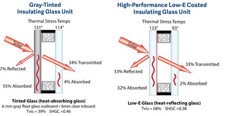 Ce Center High Performance Glass For Sustainable Design