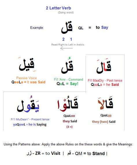 learn arabic tables latest  nov