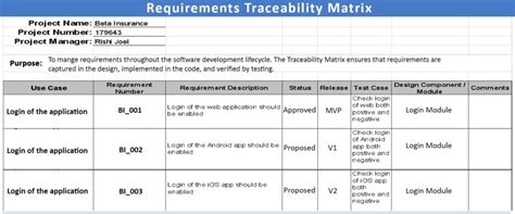 What Is Requirements Traceability Matrix In Project M Vrogue Co