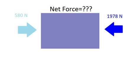 Net Force Definition