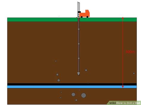 No matter what the reasons are, the person will certainly need to know how much it costs to drill water wells prior to beginning the project. How to Drill a Well: 10 Steps (with Pictures) - wikiHow