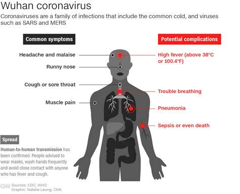 Coronavirus Spreads More Easily From Person To Person Than Previously