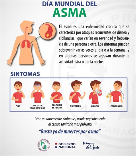 Día Mundial del Asma aunque la enfermedad no tiene cura puede controlarse Agencia IP