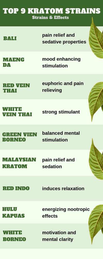 Kratom Strains Chart > Online Kratom