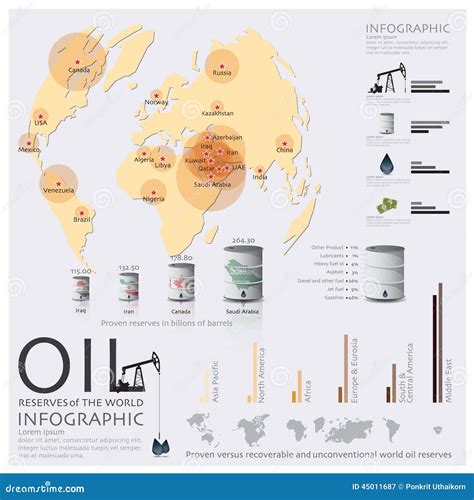 Countries With Largest Oil Reserves Economic Map Info