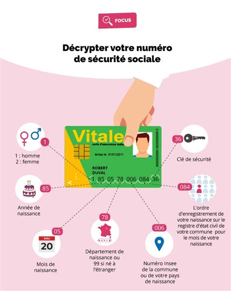 A Quoi Sert La Carte Sim Dans Une Tablette - Carte vitale et DMP | Appui Santé Nord Finistère