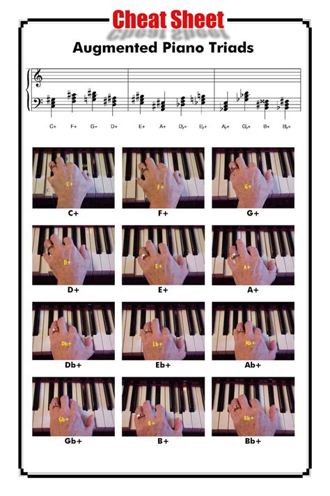 Les 80+ meilleures c#aug chord 223666-C aug chord piano - Jpdiamukpict2rit