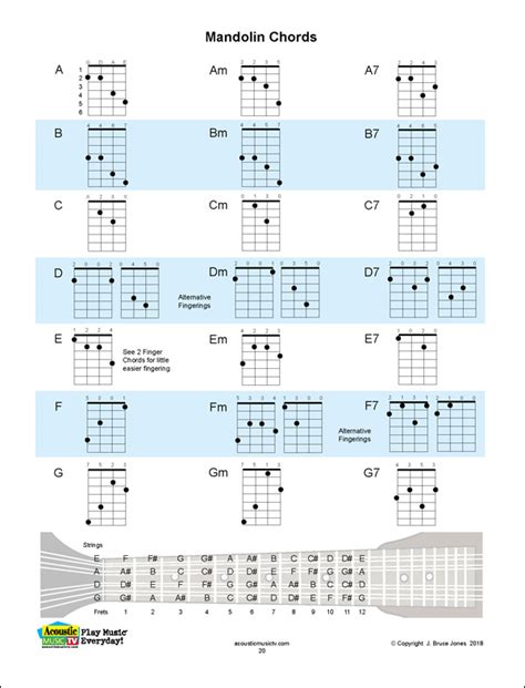 Mandolin Chord Fingering Chart With The Major Minor And Seventh A B C D E F G Chords