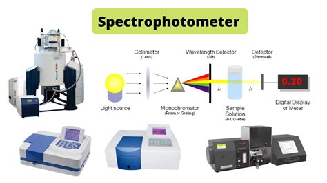 Spectrophotometer Principle Uses Components
