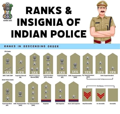 Ranks Insignia Of Indian Army Artofit