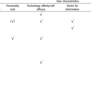 (PDF) Self-tracking behaviour in physical activity: a ...