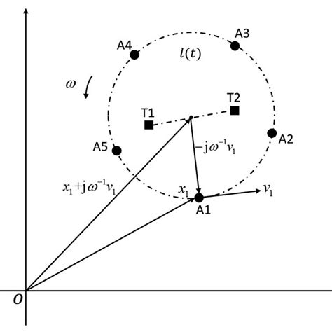 Pdf Distributed Multi Target Rotating Encirclement Control Of Second