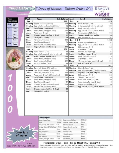 Free 1000 Calorie 7 Day Dukan Diet Shopping List Menu Plan For