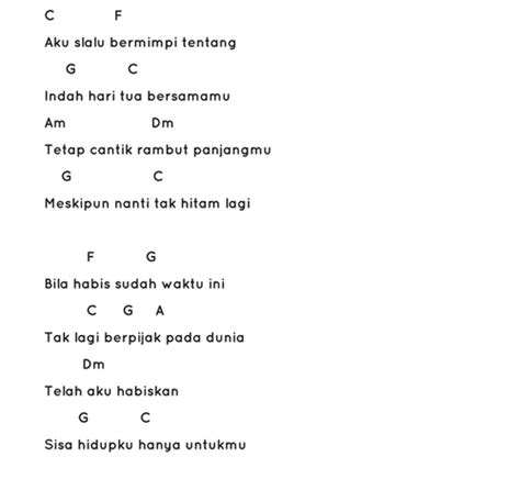 Em am kan teramat panjang puisi. Chord Virgoun "Surat Cinta Untuk Starla" Kunci Gitar ...