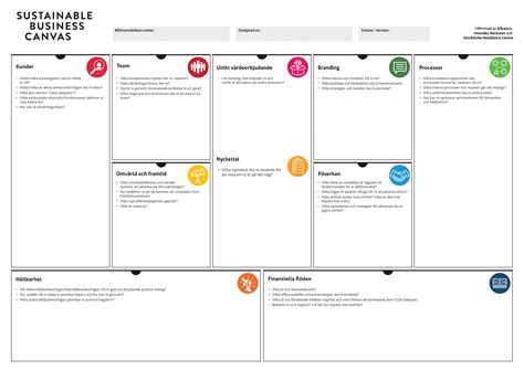 Gallery Sustainable Business Canvas