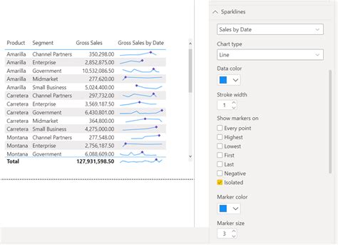 Create Sparklines In A Table Or Matrix In A Report Preview Power Bi