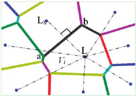 Schematics Showing Voronoi Cell Formation Download Scientific Diagram