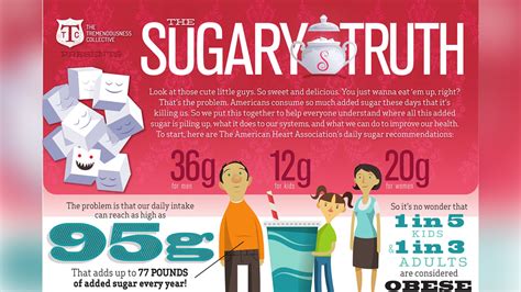 How Excess Sugar Affects Your Body Infographic