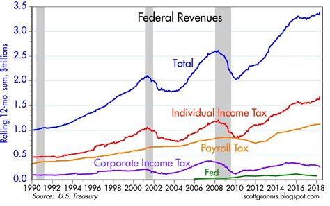 Income Tax Graph