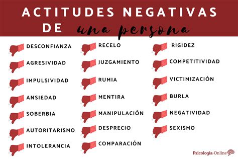 Actitudes Negativas De Una Persona Lista Y Ejemplos