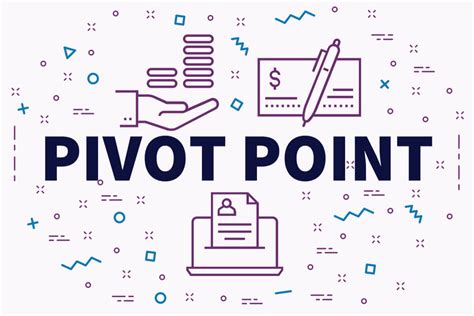 93 Introduction To Pivot Points Forex Academy