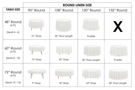 Table Linen Sizes