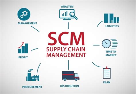 What Is The Importance Of A Supply Chain Management Quora