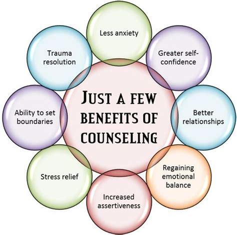 Counselors Ccm Counseling And Wellness