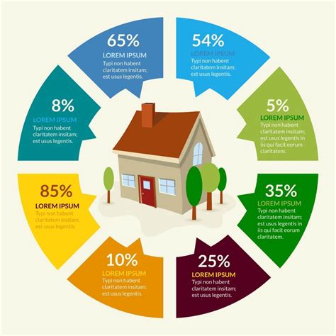 Real Estate Infographics Templates