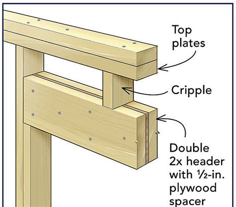 Maybe you would like to learn more about one of these? Door Header & Single Shed Door Plans Header Sc 1 St ...