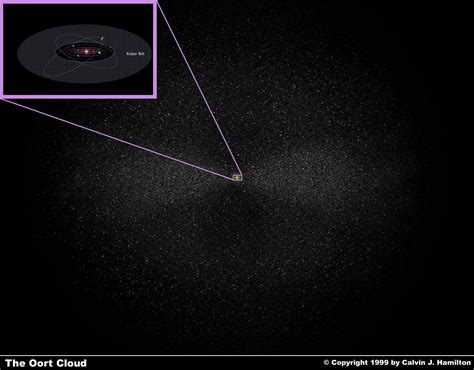 Ask Ethan 2 Meet The Oort Cloud Scienceblogs