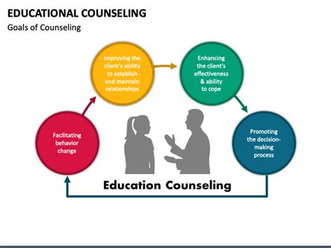 Educational Counseling Powerpoint Template Ppt Slides